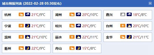 杭州天气在线