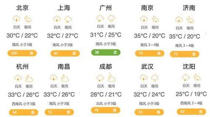 上海近十五天天气预报