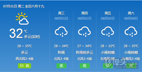 上海近十五天天气预报
