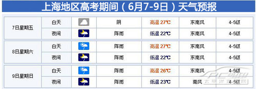 上海近十五天天气预报