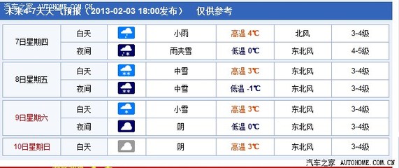 上海近十五天天气预报