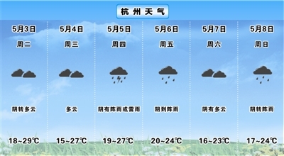 杭州天气在线