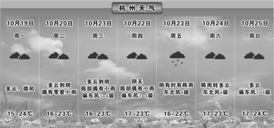 杭州天气在线