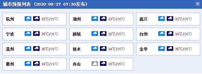 杭州天气在线