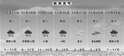 杭州天气在线