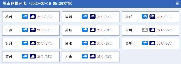 杭州天气在线