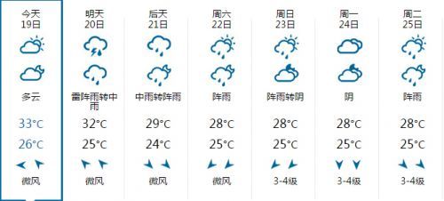 上海近十五天天气预报