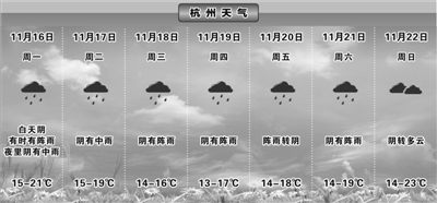 杭州天气在线