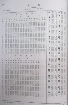 青岛今天几点落潮