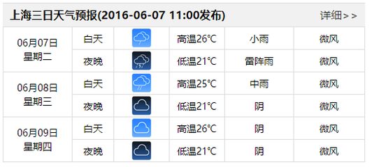 上海近十五天天气预报