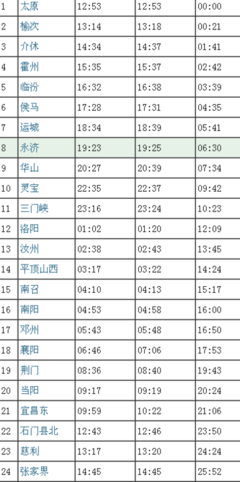 榆次到介休的火车