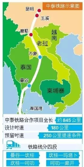 柬埔寨高铁