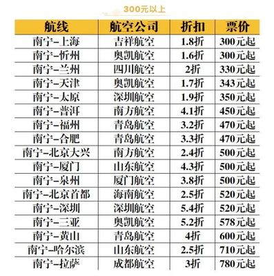 兰州到沈阳机票