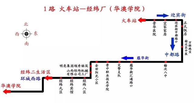 榆次一路车公交路线