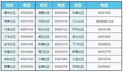 0769是哪里区号