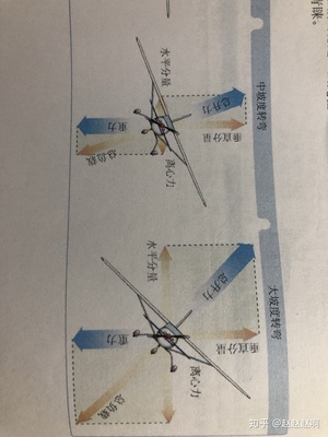 飞机坡度
