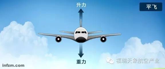 飞机坡度