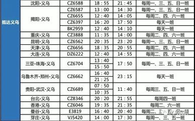 揭阳到沈阳的飞机票
