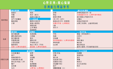 旅游用品清单