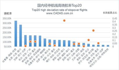揭阳到沈阳的飞机票