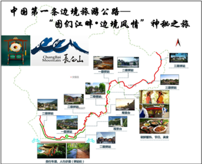 旅游交通的特点