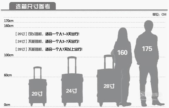 24寸可以上飞机吗