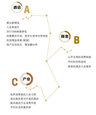 酒店经营模式
