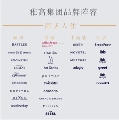 酒店品牌管理