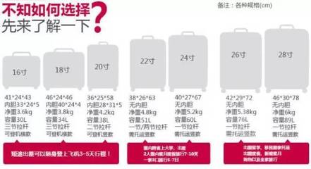 24寸可以上飞机吗