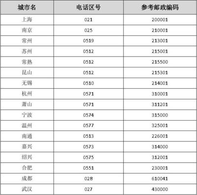 南京区号电话号码