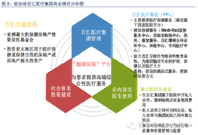 酒店经营模式