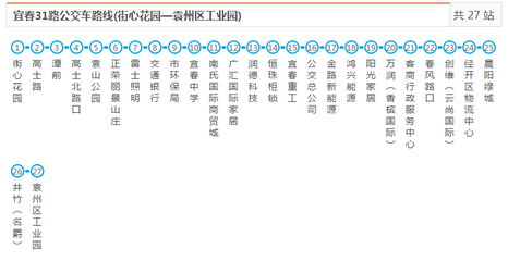 万载公交车路线