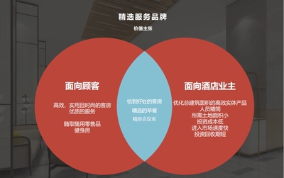 酒店经营模式