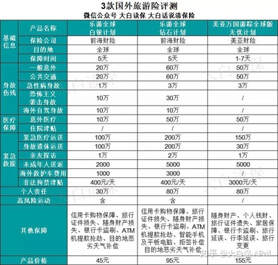 港澳旅游险