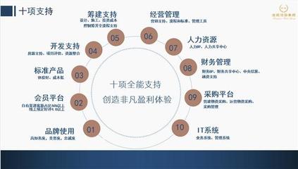 酒店经营模式