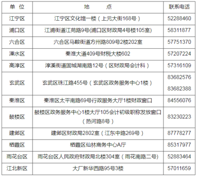 南京区号电话号码