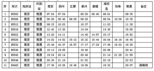 广州到扬州火车