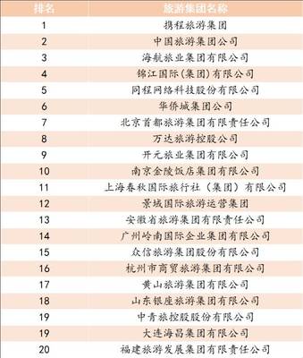 国内旅游排行