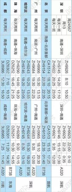 广州到扬州火车