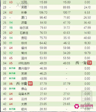 沈阳地铁客流量