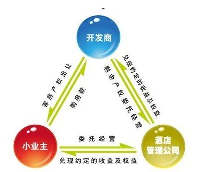酒店经营模式
