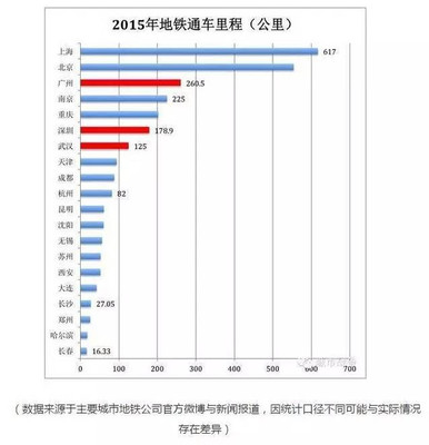 沈阳地铁客流量