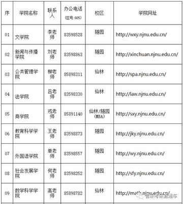 南京区号电话号码