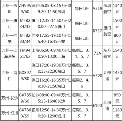 万州机场航线