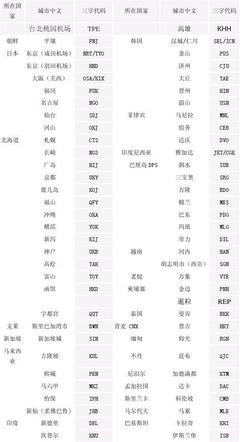 hkg机场代码