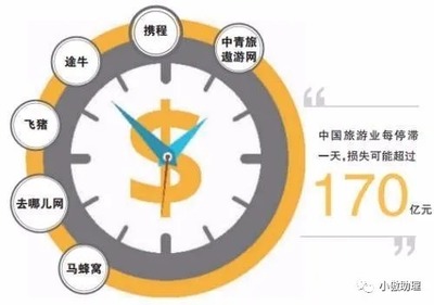 酒店经营模式