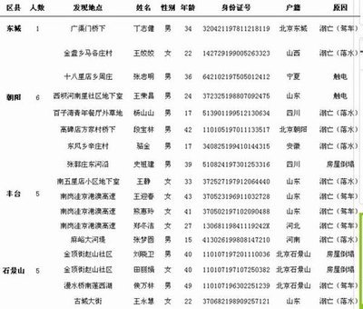 34开头的身份证是哪里的