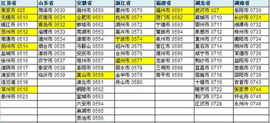 南京区号电话号码