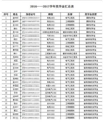 34开头的身份证是哪里的