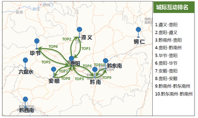 旅游交通的特点